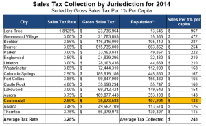 sales_tax_comparison